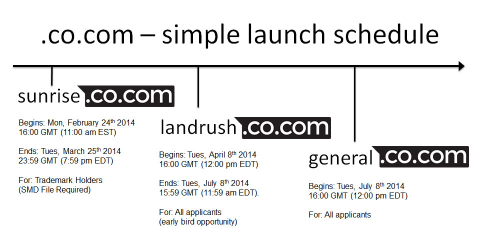 co.com Launch Schedule
